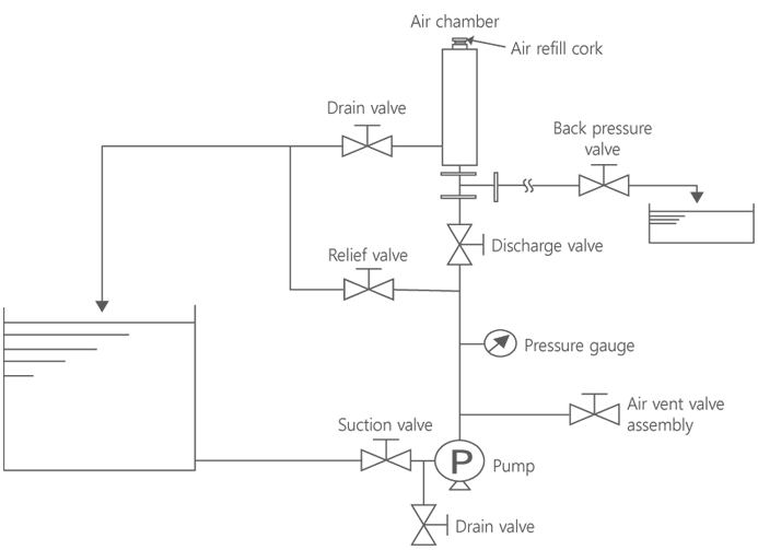 Air chamber Korean dosing and metering pumps manufacturer